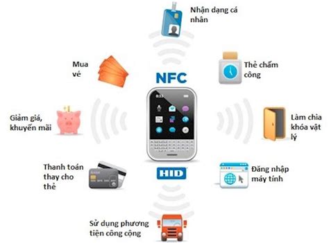 nfc tag là gì|nfc thanh tra.